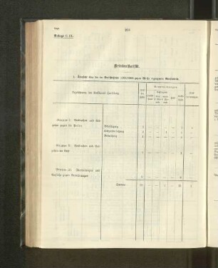 1. Übersicht über die im Berichtsjahr 1905/1906 gegen Weiße erganenen Strafurteile.