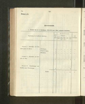 1. Übersicht über die im Berichtsjahr 1905/1906 gegen Weiße erganenen Strafurteile.