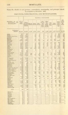 Table 6. - Deaths in each province, comandancia, municipality, and principal island, by occupation of decendents: 1902