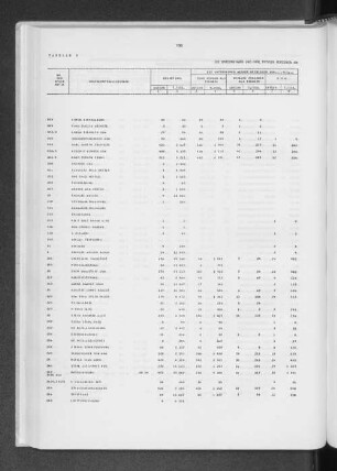 Tabelle 6 Die Unternehmen und ihre tätigen Personen am 27. Mai 1970 nach der Rechtsform