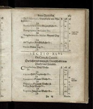 Sectio XLVI. De Cera, & Ceratis. Der sechs und vierzigste Unterscheidt/ von Wachs und Ceraten