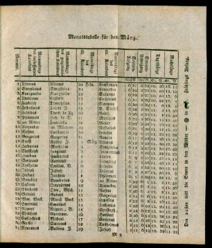 Monatstabelle für den März
