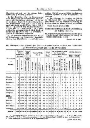 Mädchen in den öffentlichen Knabenschulen. - Stand vom 15. Mai 1933 : [Amtlicher Teil]
