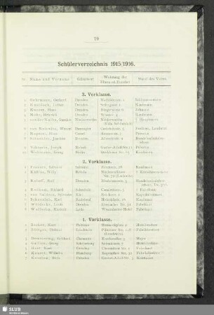 Schülerverzeichnis 1915/1916