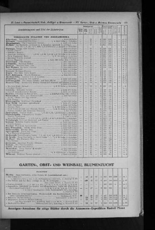 Garten-, Obst- und Weinbau, Blumenzucht