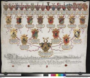 Neitschütz, Rudolph Heinrich von