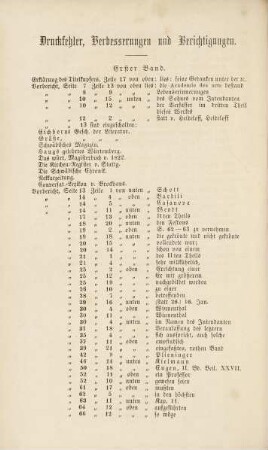 692-696, Druckfehler, Verbesserungen und Berichtigungen