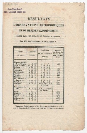 "Resultats d'observations astronomiques et de mesures barométriques"
