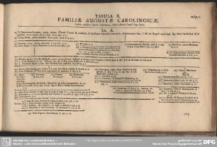 Tabula X. Familiae Augustae Carolingicae