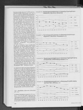 Bundestagswahlergebnisse im Gebietstyp D- gering/ S- niedrig (Finkenwerder, Wilhelmsburg, Billstedt u.a.)