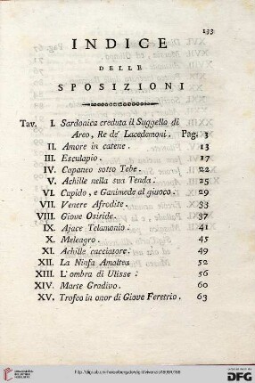 Indice delle sposizioni