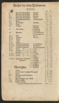 Bücher des alten Testaments.