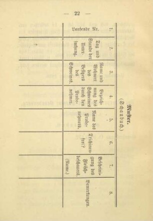 Tabelle: Muster