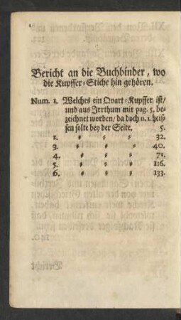 Bericht an die Buchbinder, wo die Kupffer-Stiche hin gehören.
