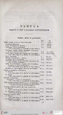 Tabula rerum in hoc catalogo contentarum