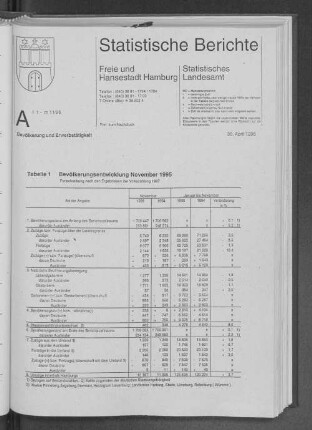 Bevölkerungsentwicklung November 1995