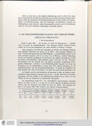 A. Die Wohlfahrtseinrichtungen der Casseler Werke