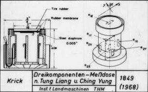 Dreikomponenten - Meßdoße n. Tung Liang u. Ching Yung