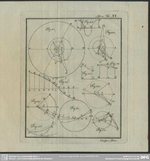 Astron. Tab. XI.