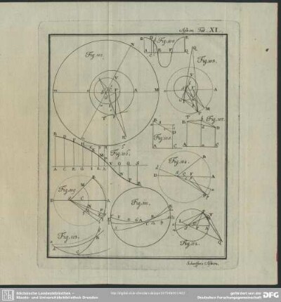 Astron. Tab. XI.