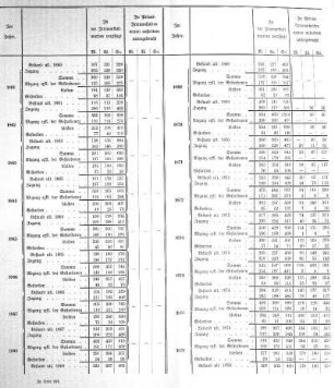 Tabelle zu Seite 204