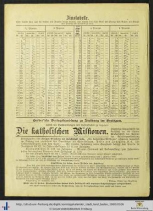 Zinstabelle.