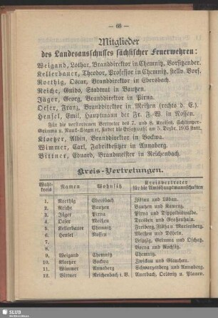 Mitglieder des Landesausschusses sächsischer Feuerwehren