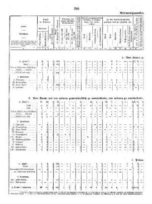 Tabellen : D. Die höheren Lehranstalten für die männliche Jugend 1926 ; Reformrealgymnasien Latein ab U II