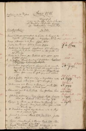 Verzeichniß einiger von [...] Bauer u. Treuttel aus Straßburg übersandten französischen Continuationen und neuen Bücher.