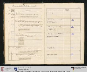Inv. Nr. 30-49