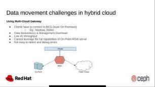 Data Replication and Migration from Ceph RGW to Cloud