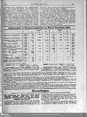 Außenhandel in Uhrenerzeugnissen im Monat Dezember 1924
