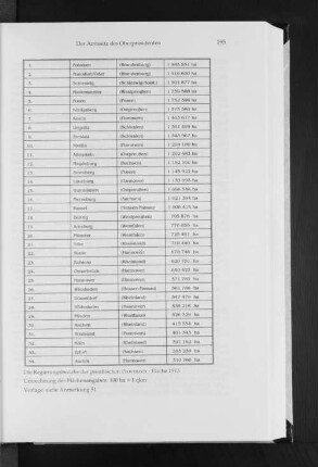 Die Regierungsbezirke der preußischen Provinzen - Fläche 1913