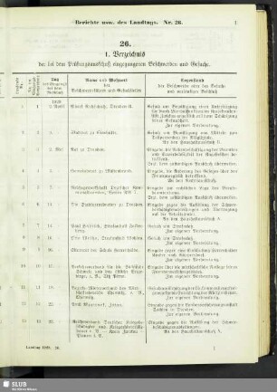 [Nr. 26-50]