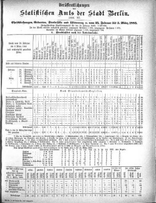 1883,11: 1883. XI