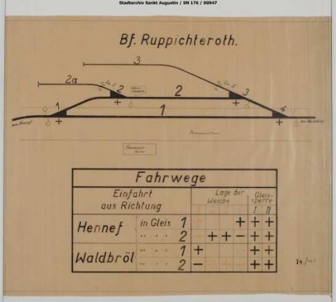 Ruppichteroth, Bahnhof: Verschlussplan.