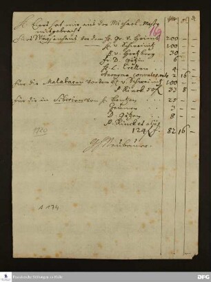 Spendenliste von Georg Heinrich Neubauer.