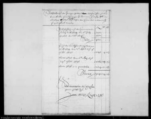 Abrechnungen über das empfangene Deputat der Herzogin von Simmern