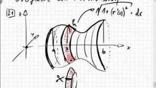 25.04 Oberfläche von Rotationskörpern