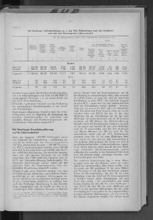 Tabelle 1: Die Hamburger Wohnbevölkerung am 6. Juni 1961 (Volkszählung) nach dem Geschlecht und nach dem überwiegenden Lebensunterhalt
