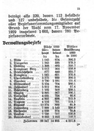 Stadtgebiet