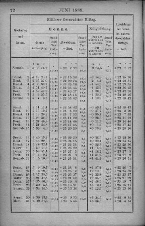 Juni 1889.