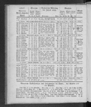 1837. Allgemeiner Reichs-Kalender. April.
