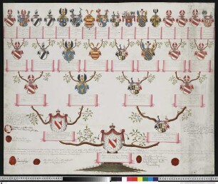 Schönburg-Wechselburg, Heinrich Eduard Fürst von