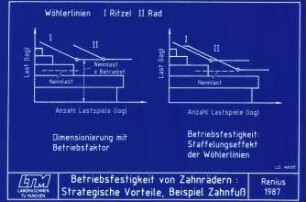 Betirebsfestigkeit von Zahnrädern: Strategische Vorteile, Beispiel Zahnfuß