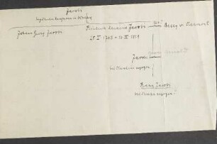 Einlage: Zettel mit handschriftlicher Notiz