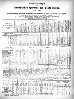 1881,30: 1881. XXX