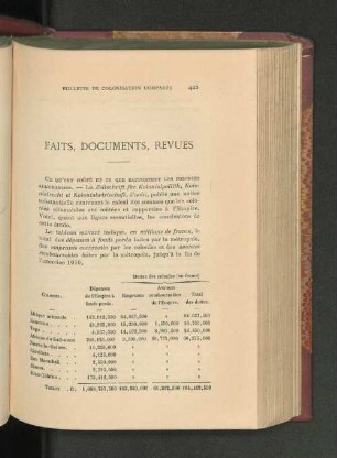 faits, documents, revues