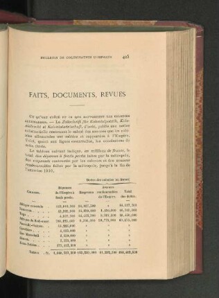 faits, documents, revues