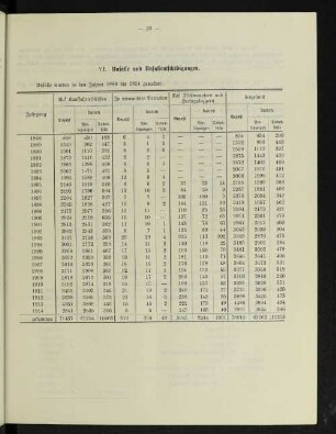 Unfälle wurden in den Jahren 1888 bis 1914 gemeldet:
